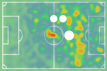 Riley McGree 2020/21 - scout report - tactical analysis tactics