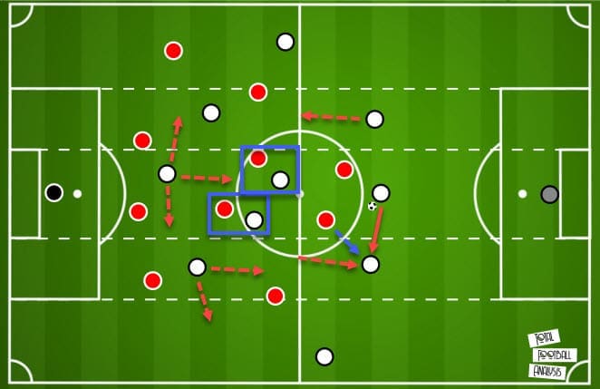 La Liga 2020/21: Barcelona vs Real Madrid - tactical preview analysis tactics