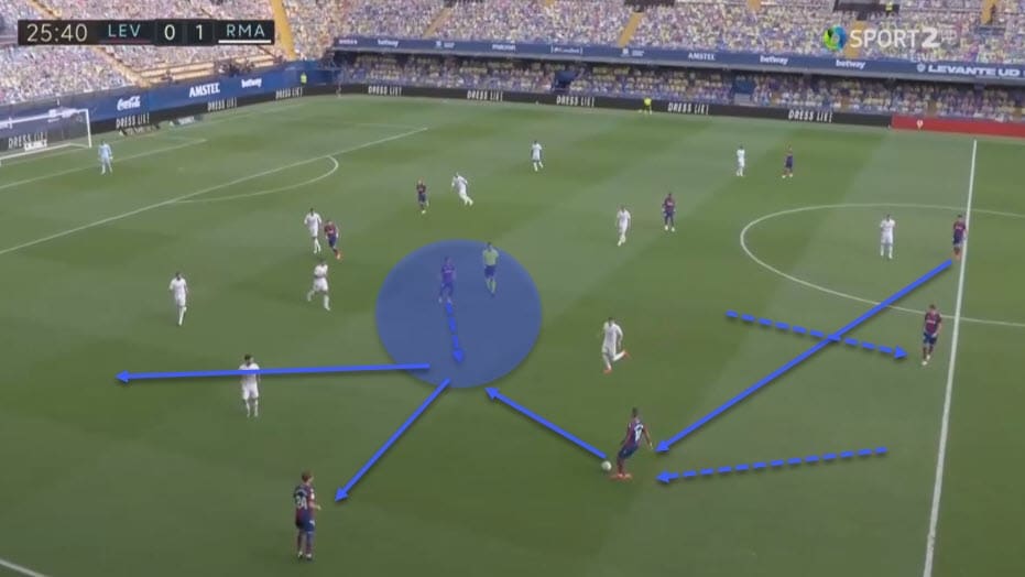 La Liga 2020/21: Barcelona vs Real Madrid - tactical preview analysis tactics