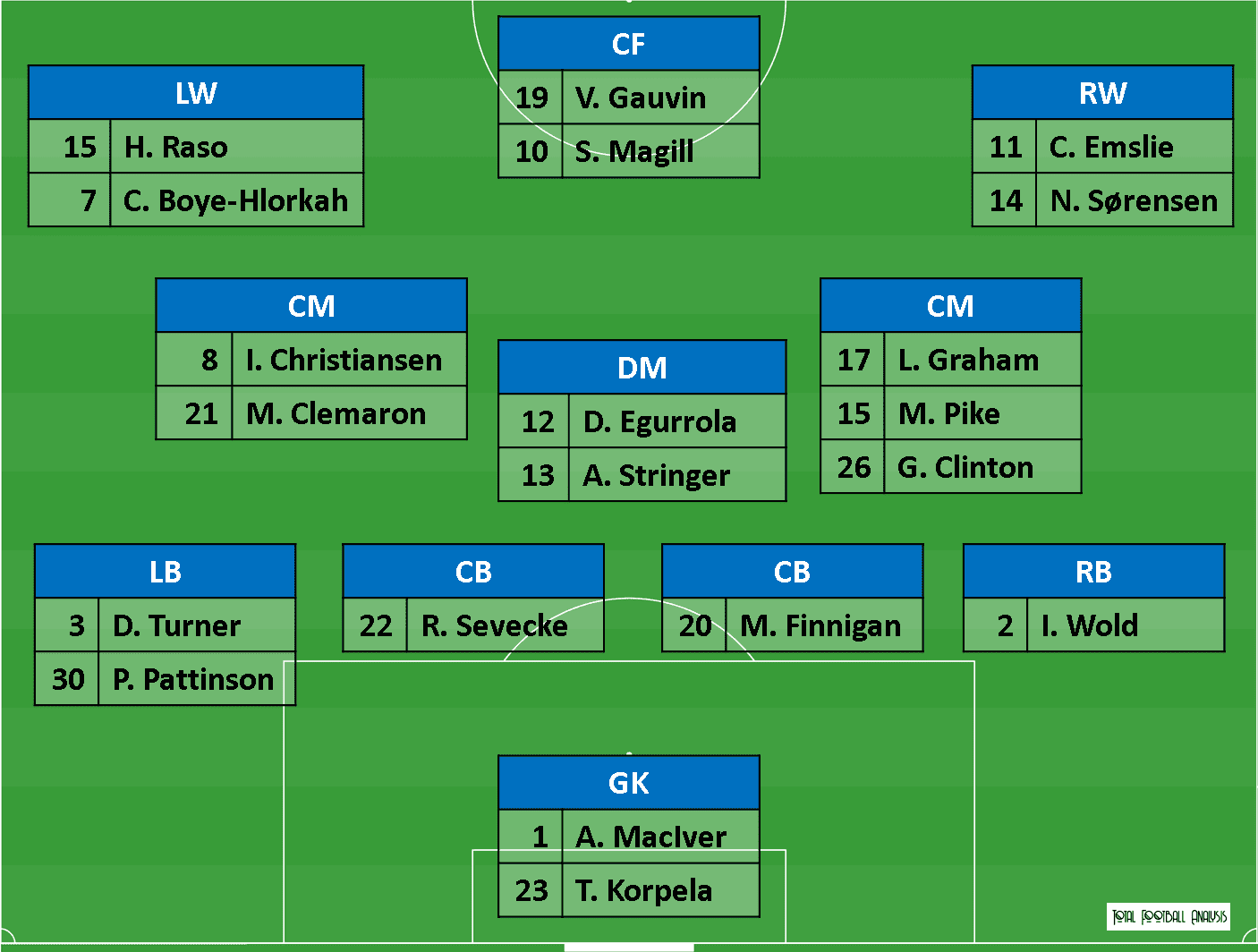 Everton Women: Why Kirk's Blues are a side to look out for this season tactical analysis tactics