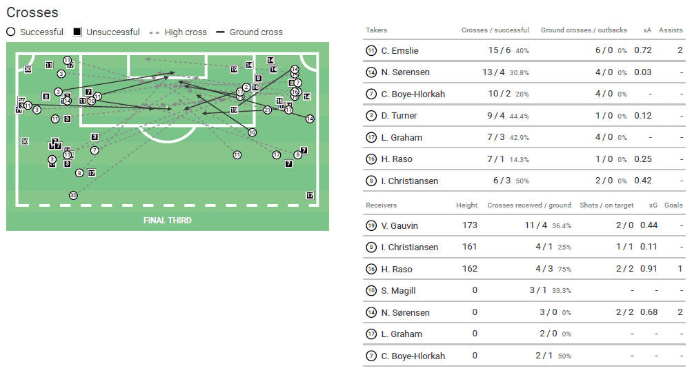 Everton Women: Why Kirk's Blues are a side to look out for this season tactical analysis tactics