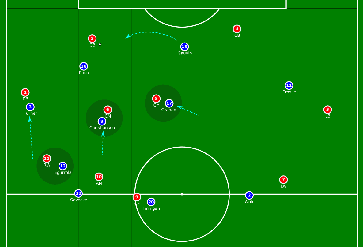 Everton Women: Why Kirk's Blues are a side to look out for this season tactical analysis tactics