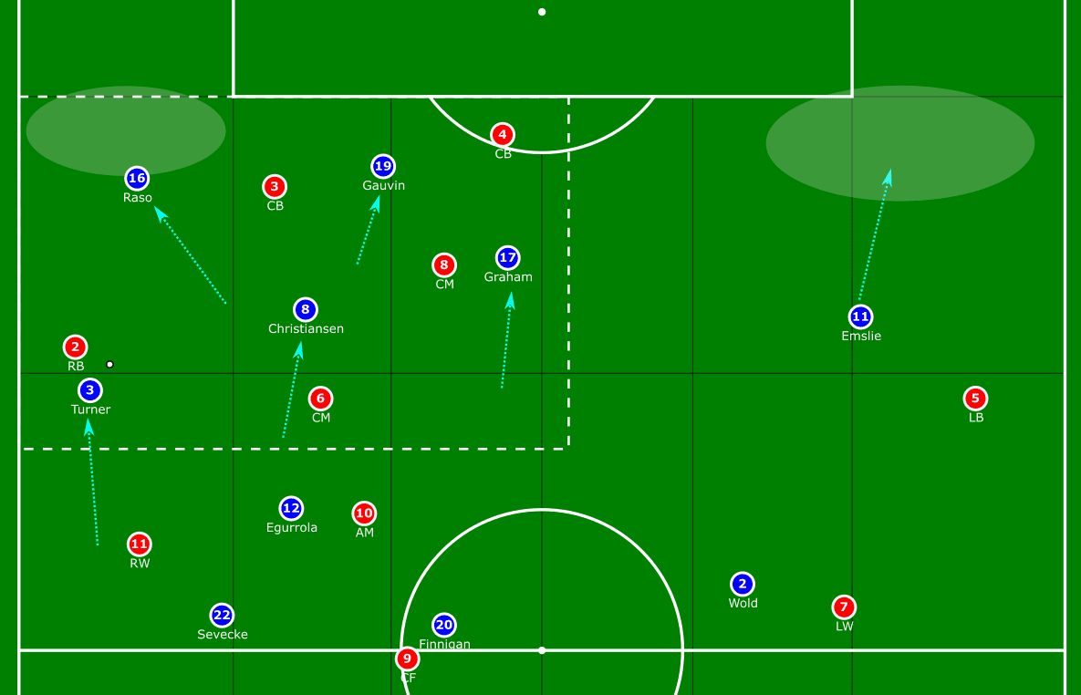 Everton Women: Why Kirk's Blues are a side to look out for this season tactical analysis tactics