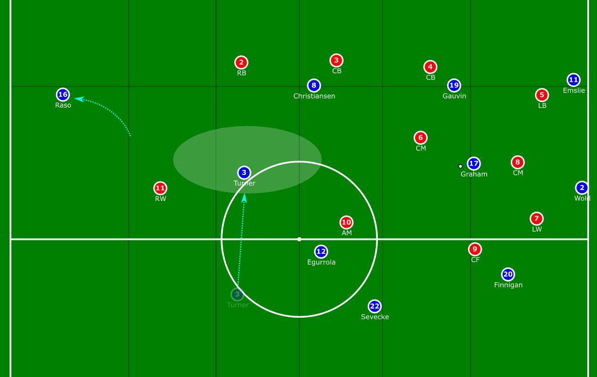 Everton Women: Why Kirk's Blues are a side to look out for this season tactical analysis tactics