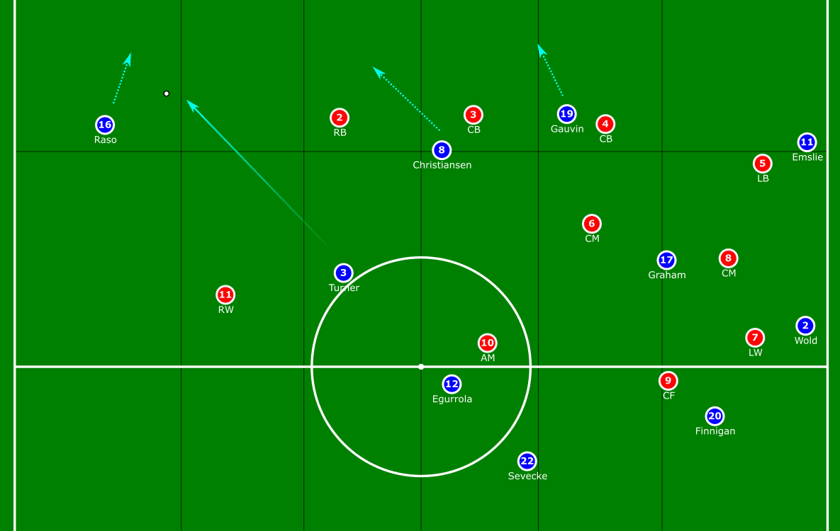 Everton Women: Why Kirk's Blues are a side to look out for this season tactical analysis tactics