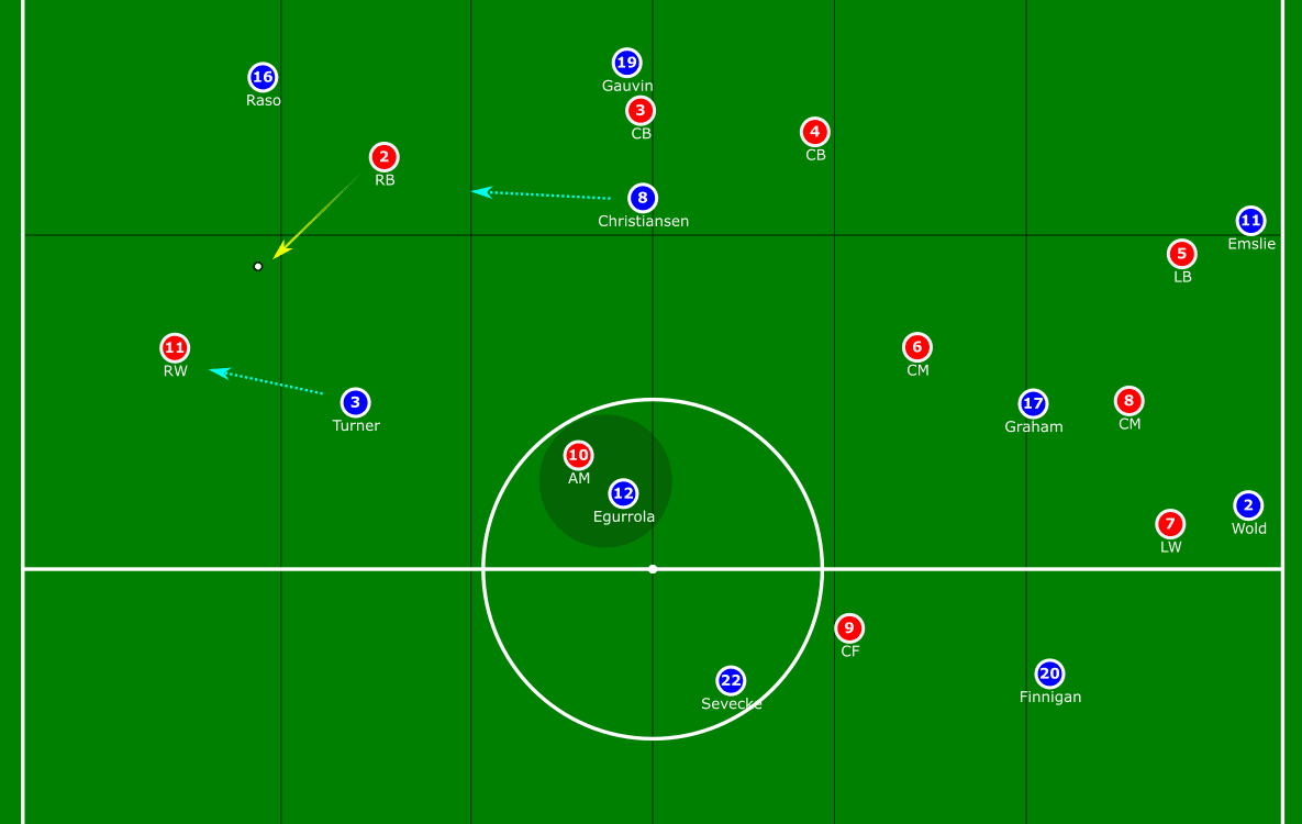 Everton Women: Why Kirk's Blues are a side to look out for this season tactical analysis tactics