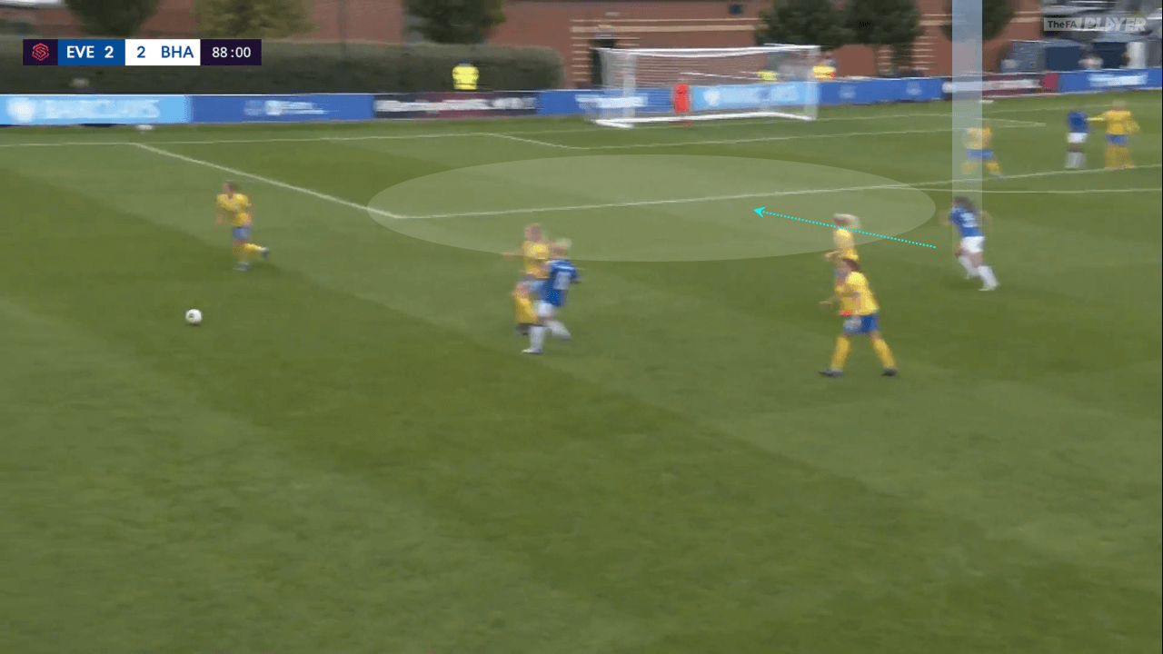 Everton Women: Why Kirk's Blues are a side to look out for this season tactical analysis tactics