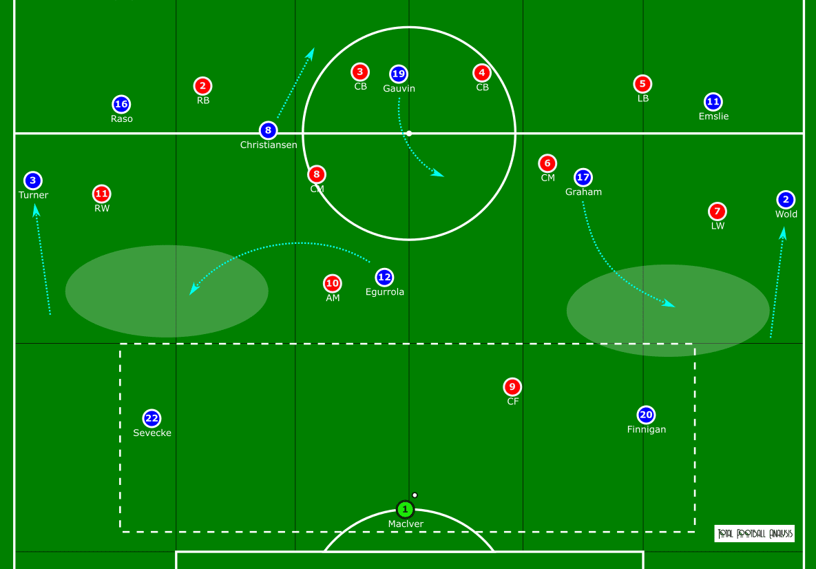 Everton Women: Why Kirk's Blues are a side to look out for this season tactical analysis tactics