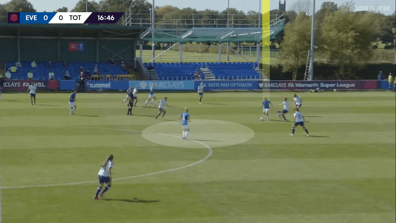 Everton Women: Why Kirk's Blues are a side to look out for this season tactical analysis tactics