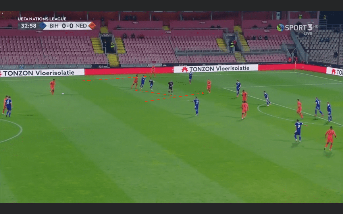 UEFA Nations League 2020/21: Bosnia and Herzegovina vs Netherlands - tactical analysis tactics