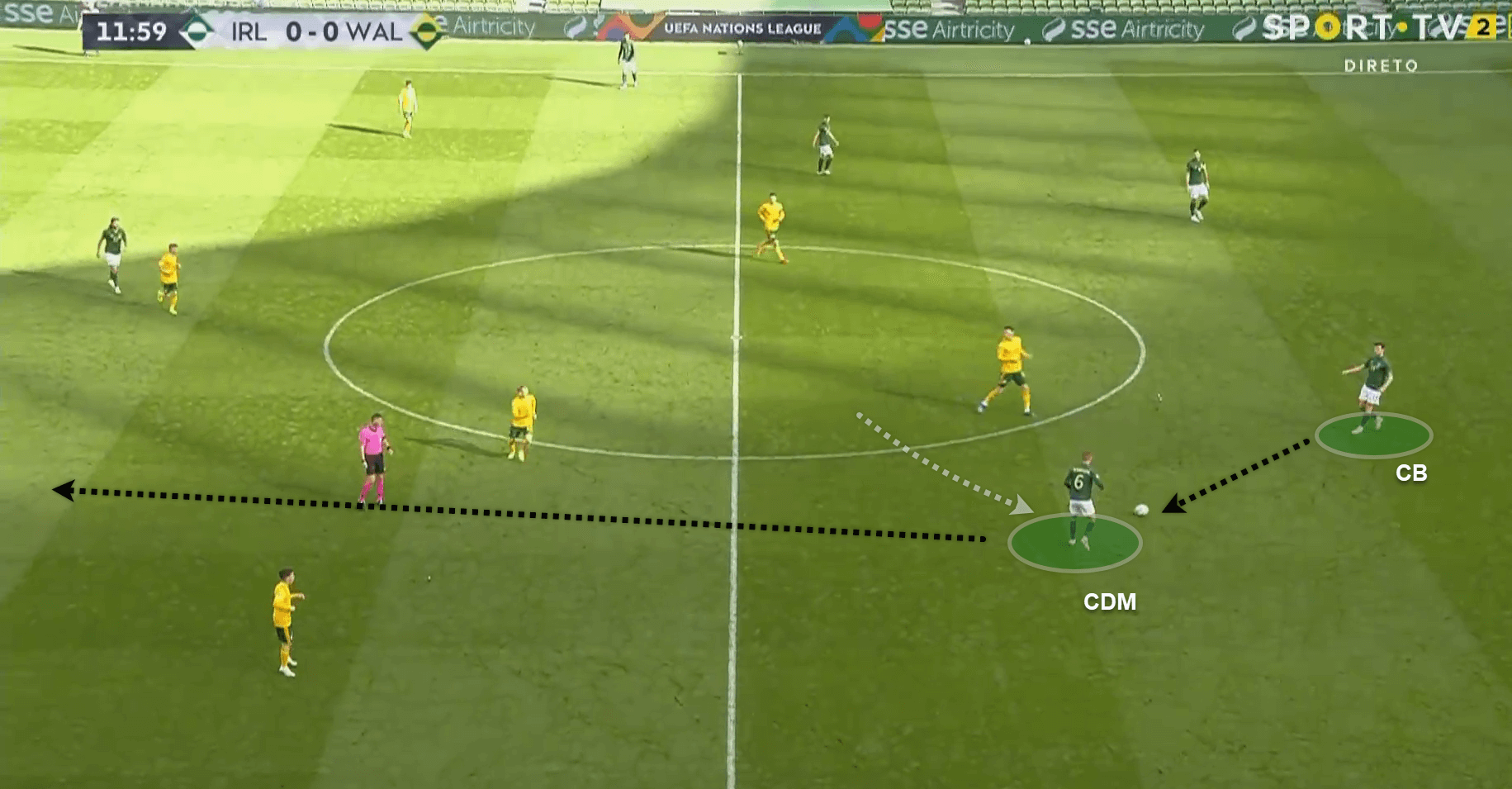 UEFA Nations League 2020/21: Ireland v Wales - tactical analysis - tactics