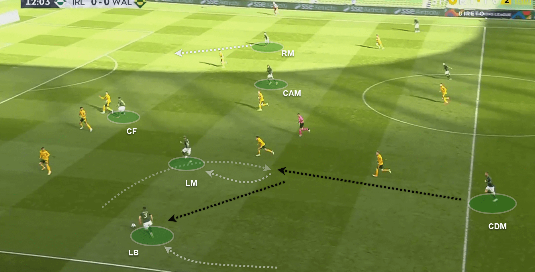 UEFA Nations League 2020/21: Ireland v Wales - tactical analysis - tactics