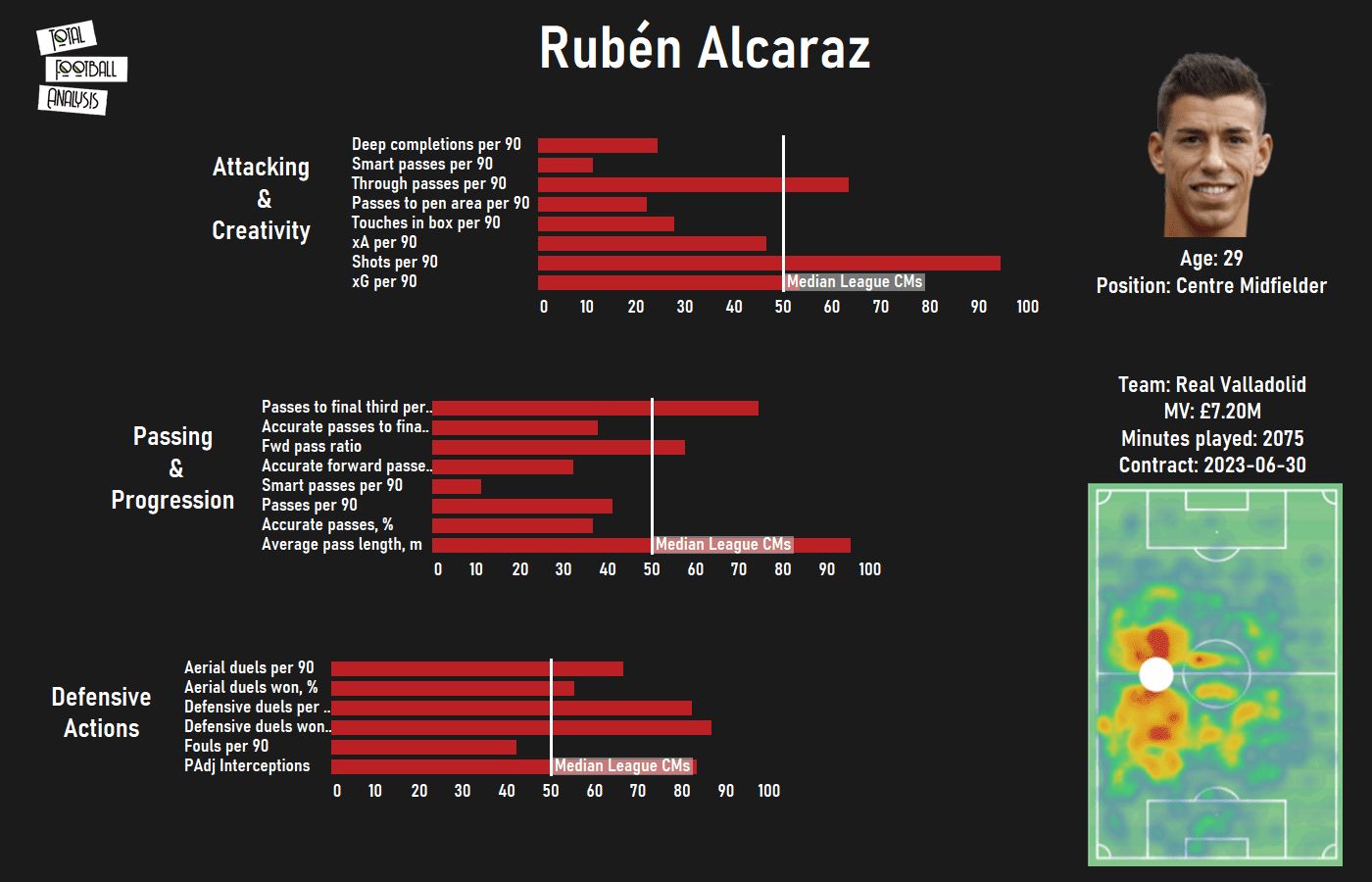 Finding Atlético Madrid a replacement for Thomas Partey in Spain - data analysis tactics