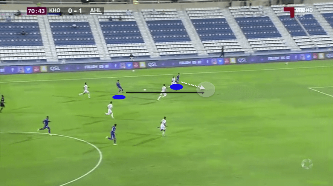 Yuki Kobayashi at Al-Khor SC 2020/21 - scout report tactical analysis tactics