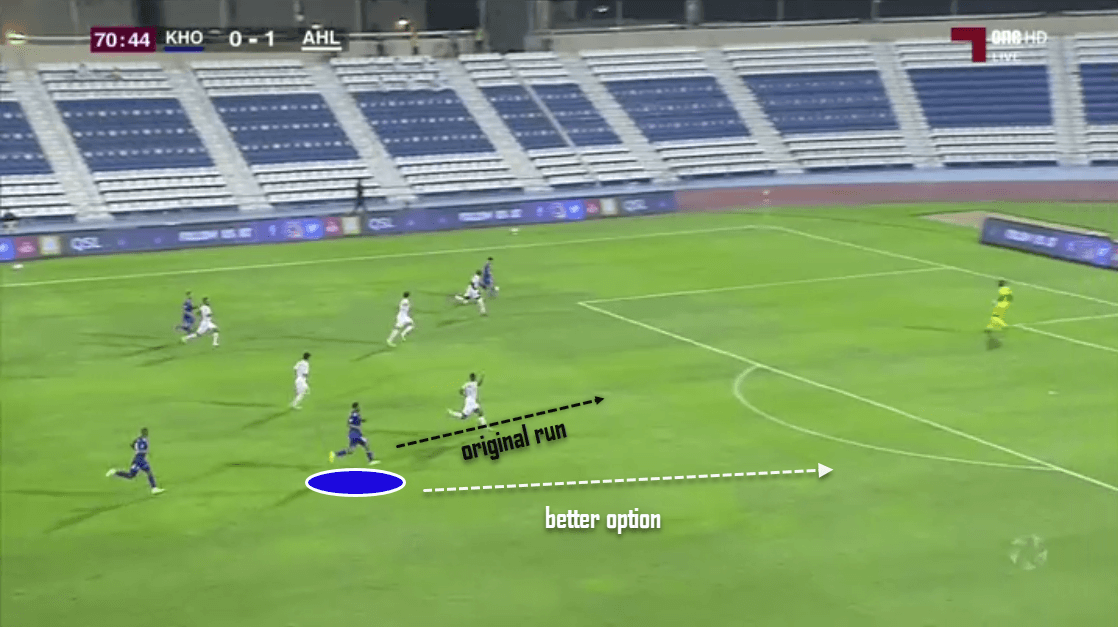 Yuki Kobayashi at Al-Khor SC 2020/21 - scout report tactical analysis tactics