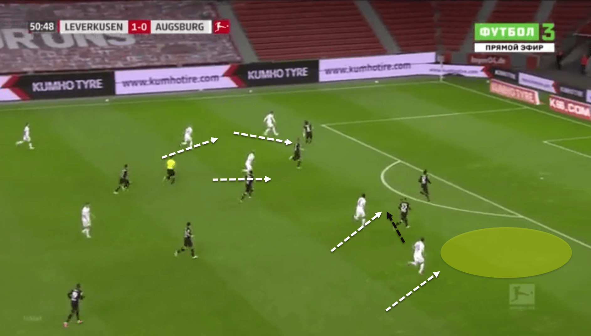 Bundesliga 2020/21: Bayer Leverkusen vs Augsburg - tactical analysis tactics