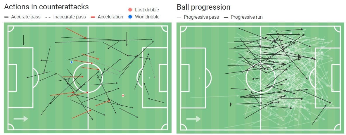 Barcelona 2020/21: De Jong's role in Koeman's system - scout report - tactical analysis - tactics