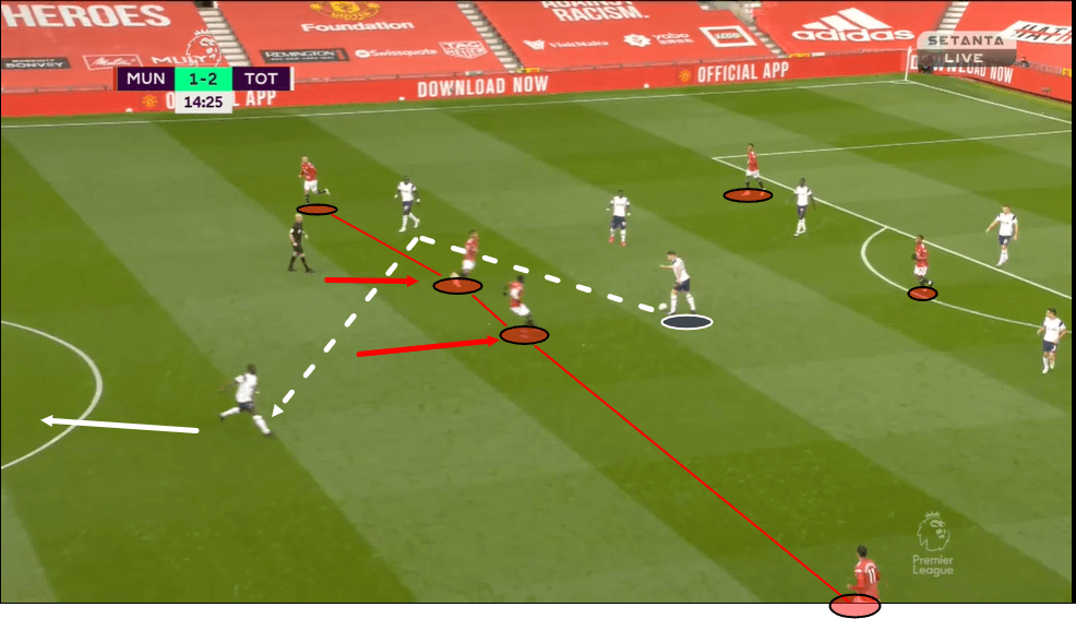 Tottenham Hotspur 2020/21: Has Hojbjerg unlocked the potential of Ndombele? - scout report tactics