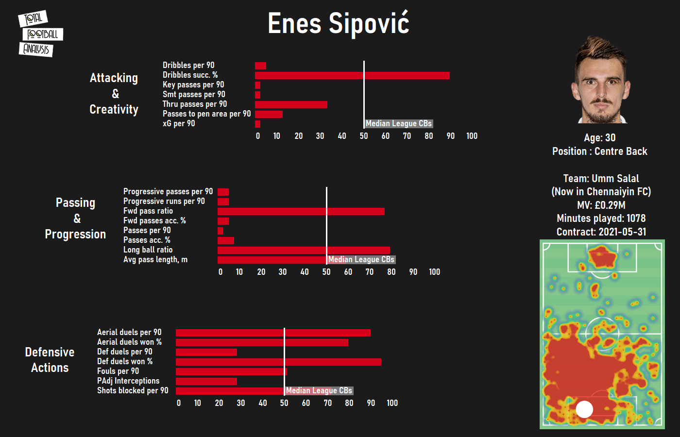 Enes Sipovic: What to expect from him at Chennaiyin FC - tactical analysis tactics