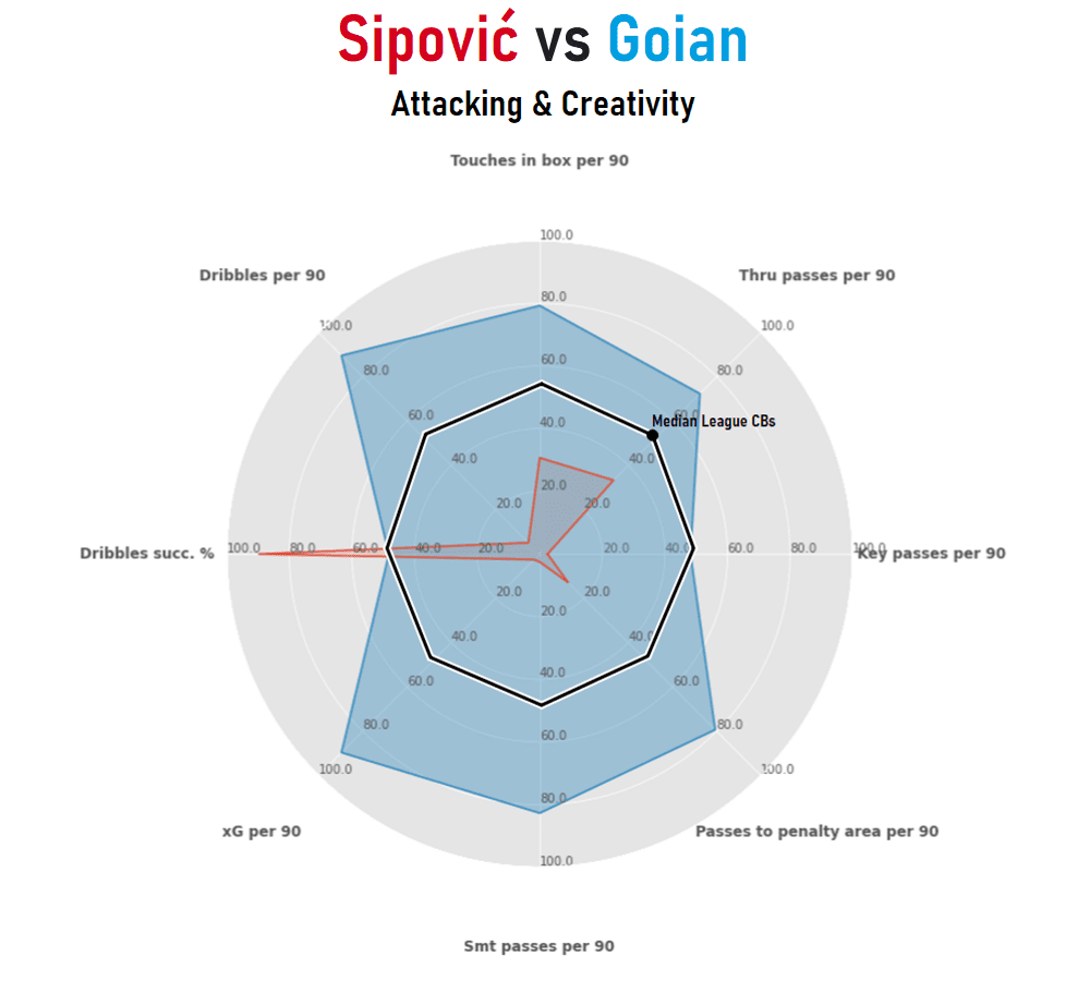 Enes Sipovic: What to expect from him at Chennaiyin FC - tactical analysis tactics