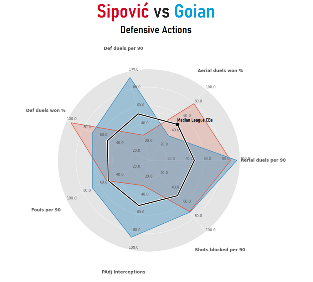 Enes Sipovic: What to expect from him at Chennaiyin FC - tactical analysis tactics