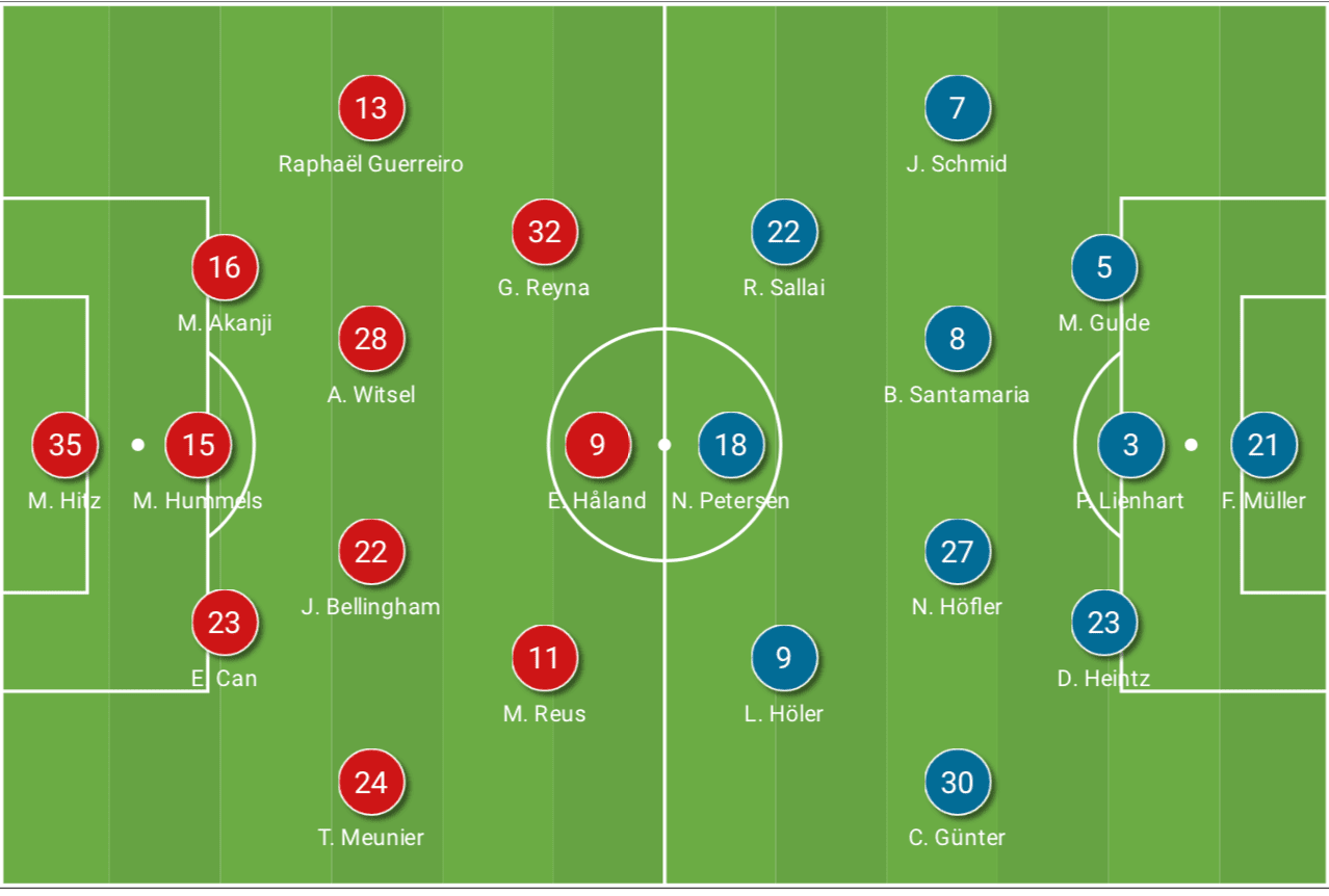 Bundesliga 2020/21: Borussia Dortmund vs SC Freiburg - tactical analysis tactics