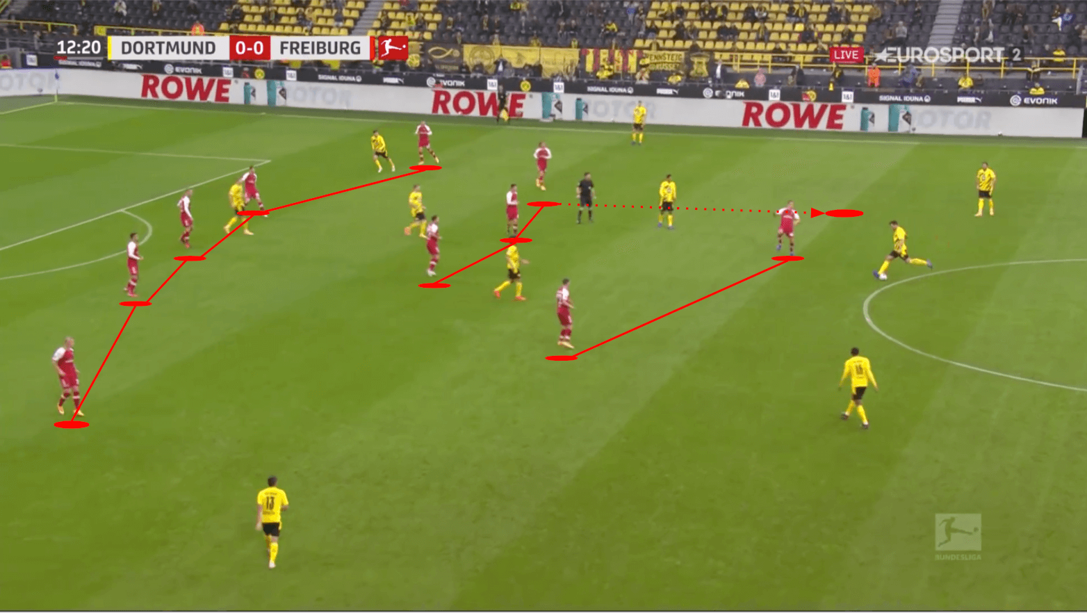 Bundesliga 2020/21: Borussia Dortmund vs SC Freiburg - tactical analysis tactics