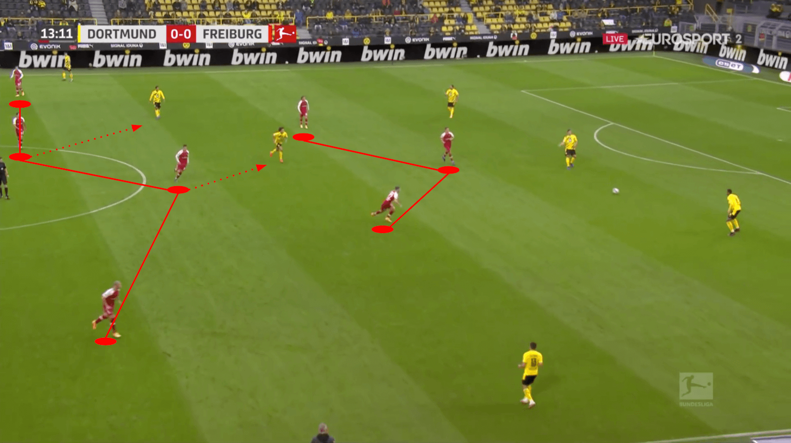 Bundesliga 2020/21: Borussia Dortmund vs SC Freiburg - tactical analysis tactics