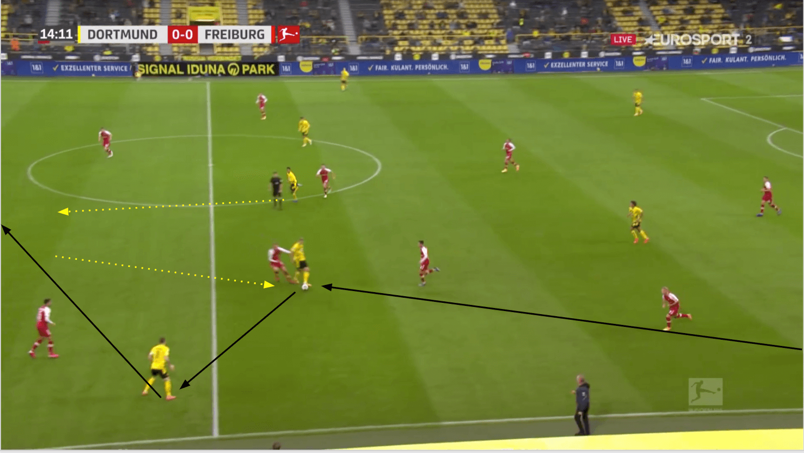 Bundesliga 2020/21: Borussia Dortmund vs SC Freiburg - tactical analysis tactics