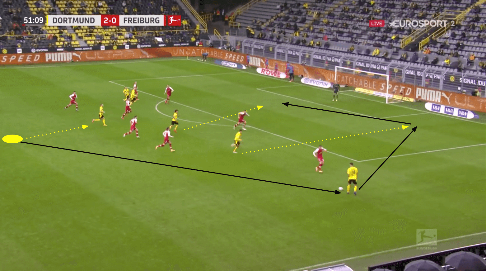 Bundesliga 2020/21: Borussia Dortmund vs SC Freiburg - tactical analysis tactics