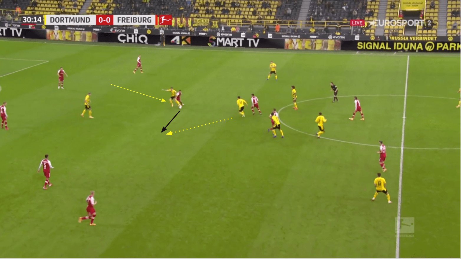 Bundesliga 2020/21: Borussia Dortmund vs SC Freiburg - tactical analysis tactics