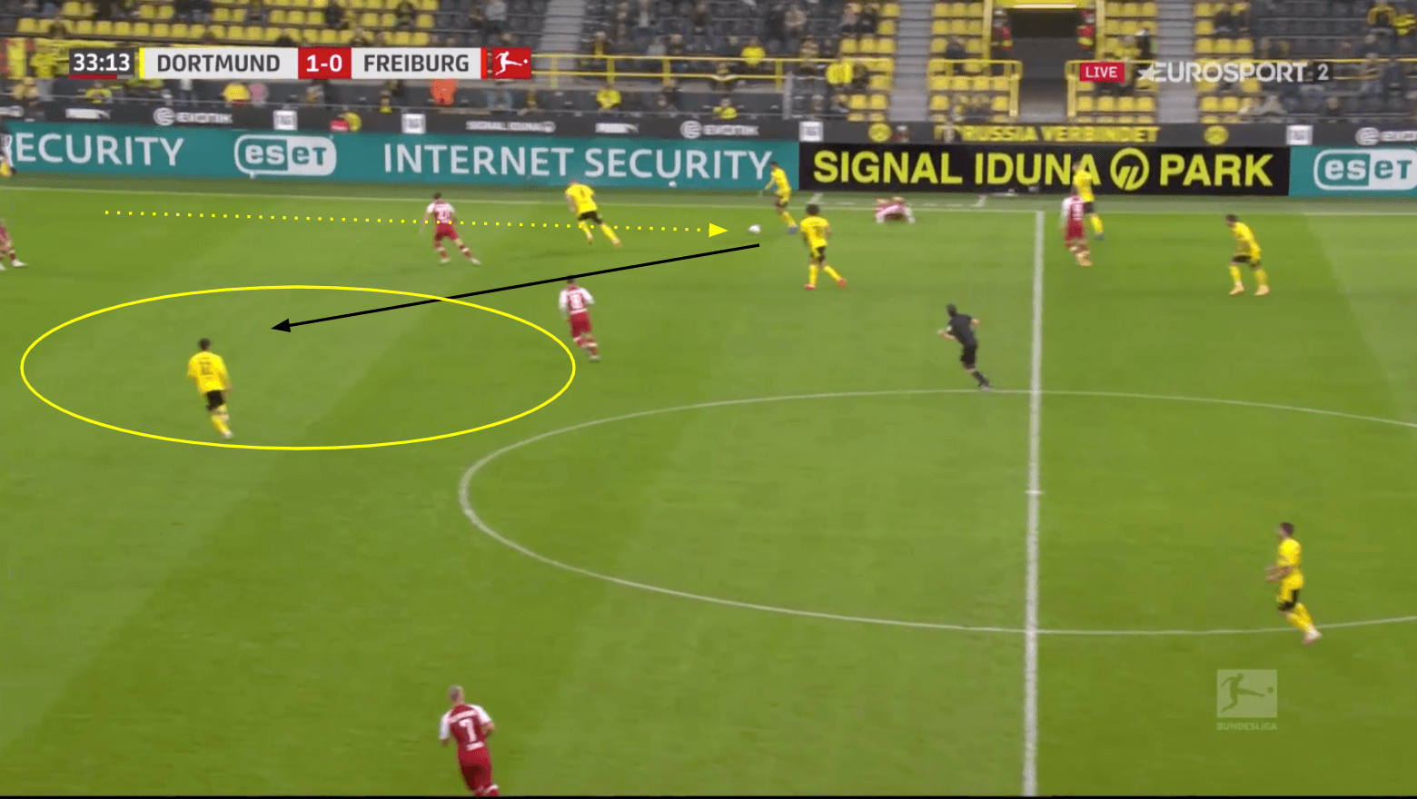 Bundesliga 2020/21: Borussia Dortmund vs SC Freiburg - tactical analysis tactics