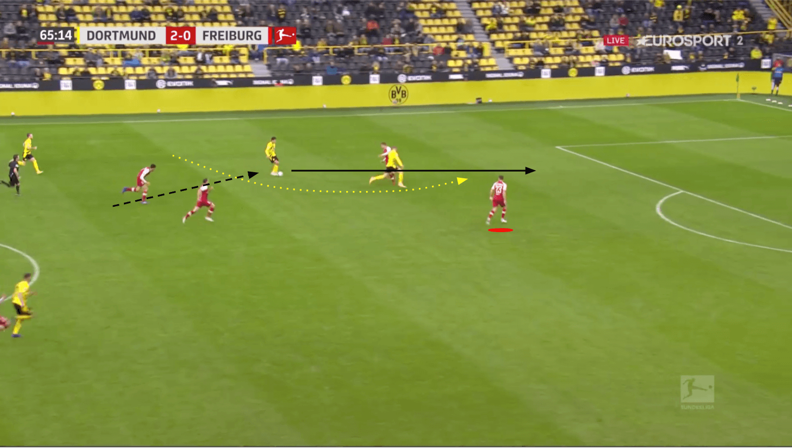 Bundesliga 2020/21: Borussia Dortmund vs SC Freiburg - tactical analysis tactics