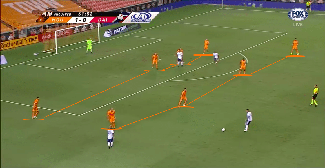 MLS 2020: Houston Dynamo vs FC Dallas - tactical analysis - tactics