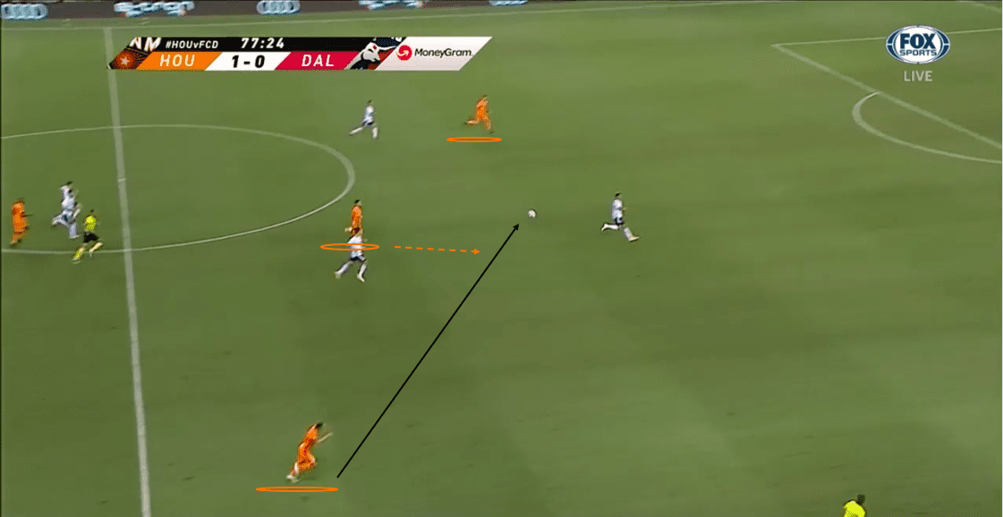 MLS 2020: Houston Dynamo vs FC Dallas - tactical analysis - tactics