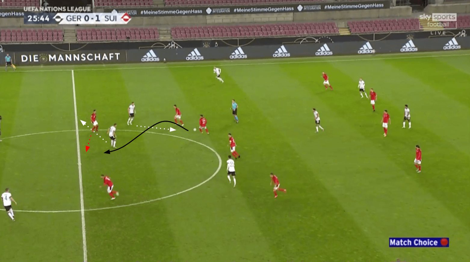 UEFA Nations League 2020/21: Germany vs Switzerland - tactical analysis tactics