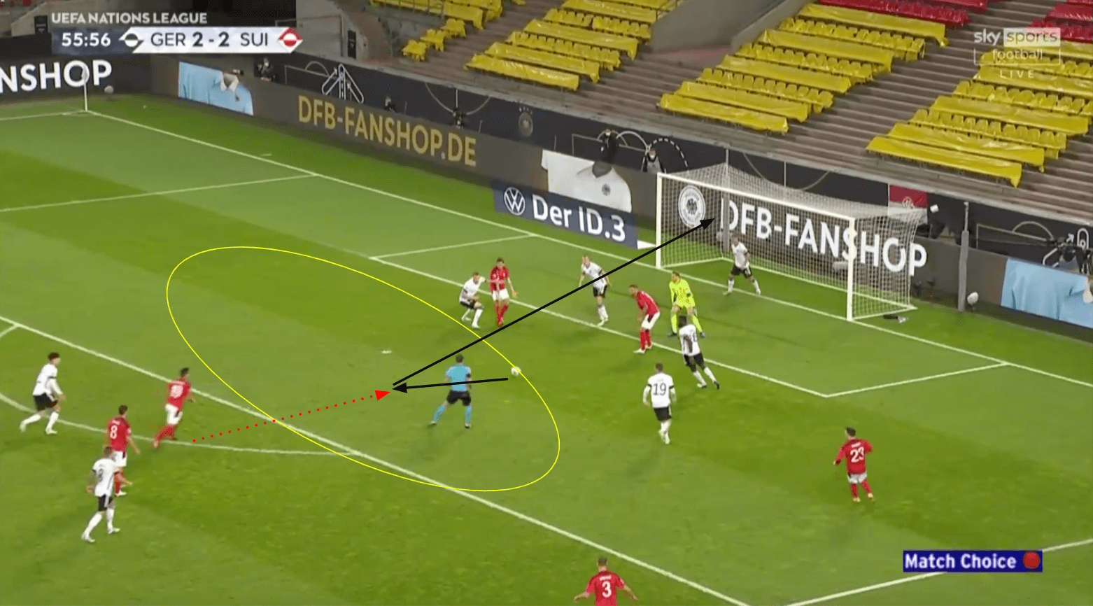 UEFA Nations League 2020/21: Germany vs Switzerland - tactical analysis tactics