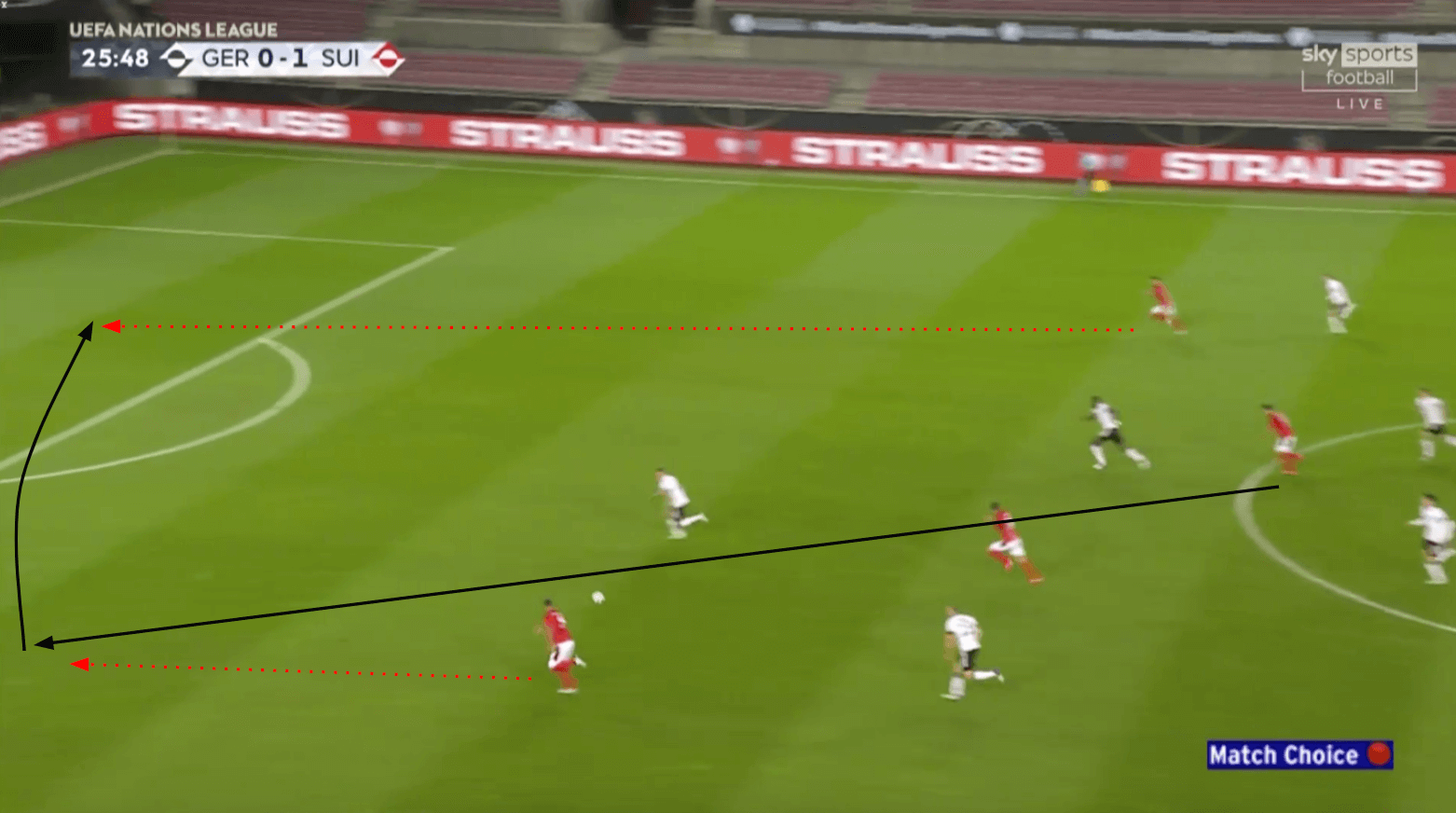 UEFA Nations League 2020/21: Germany vs Switzerland - tactical analysis tactics