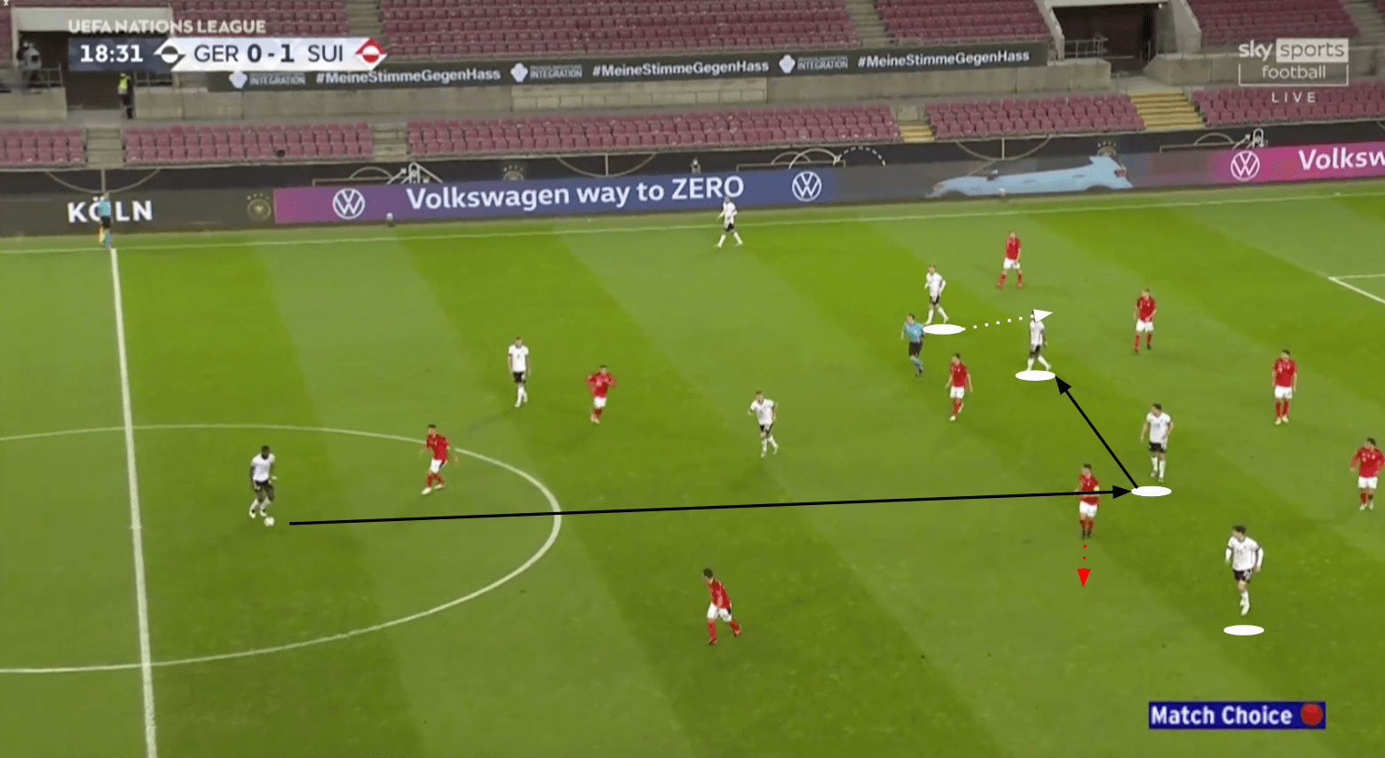 UEFA Nations League 2020/21: Germany vs Switzerland - tactical analysis tactics