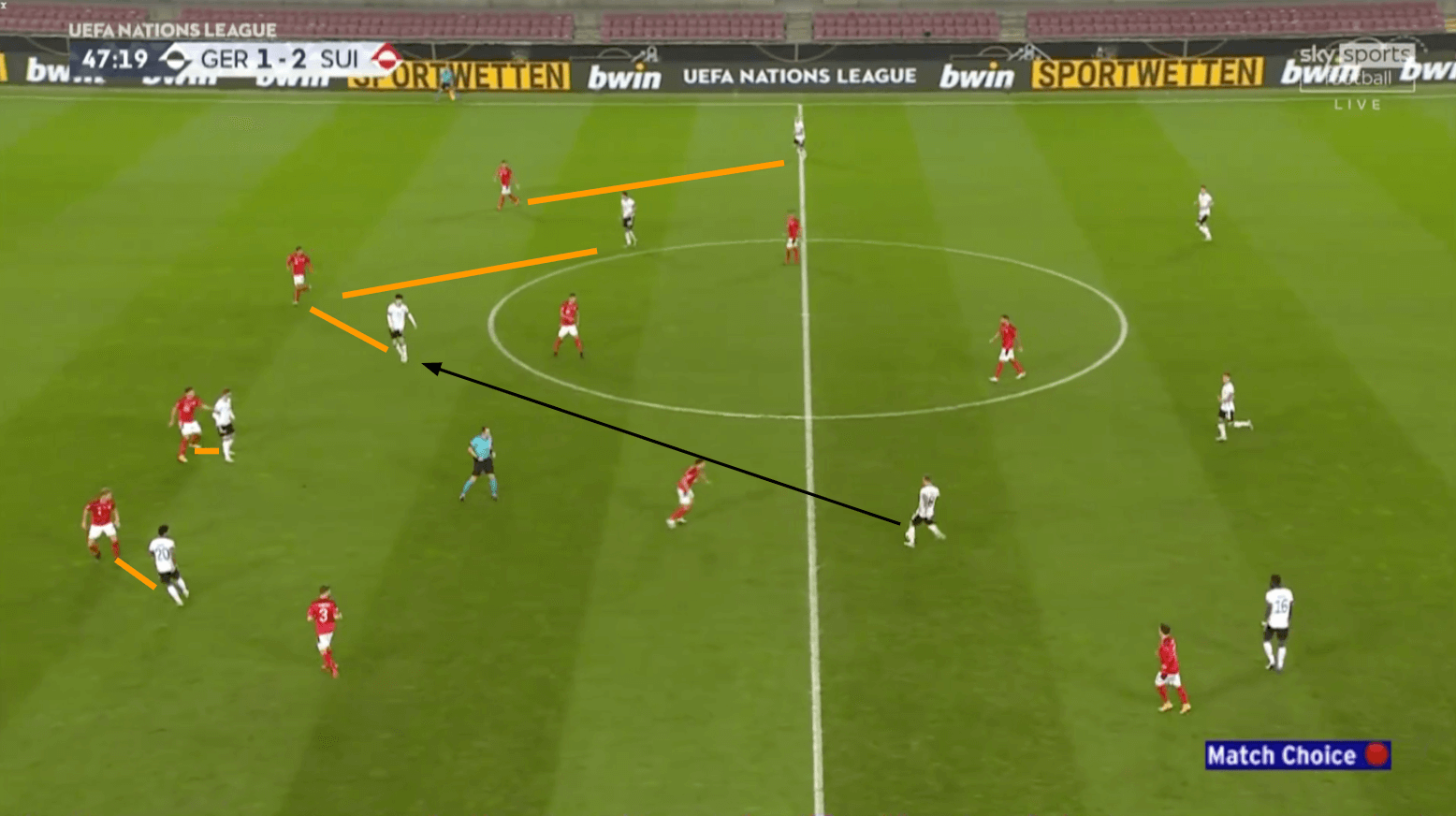 UEFA Nations League 2020/21: Germany vs Switzerland - tactical analysis tactics