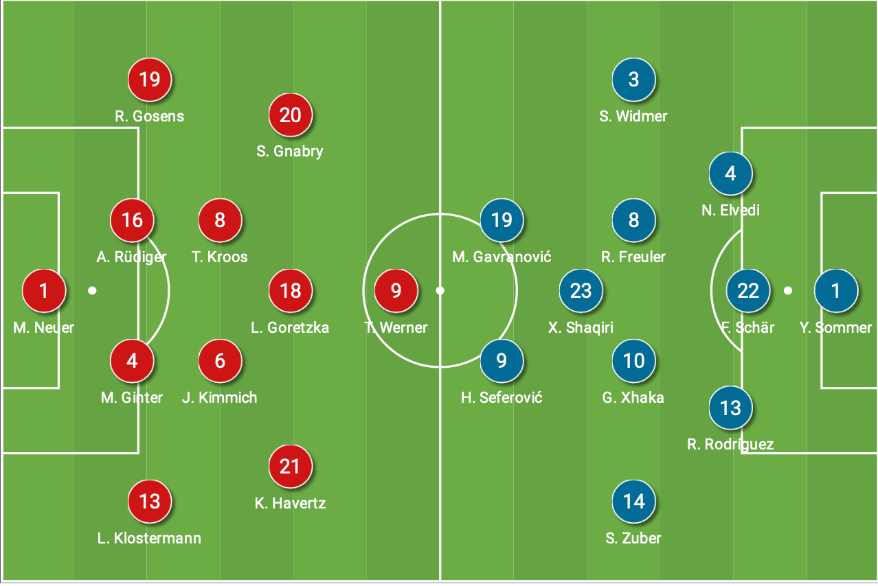 UEFA Nations League 2020/21: Germany vs Switzerland - tactical analysis tactics