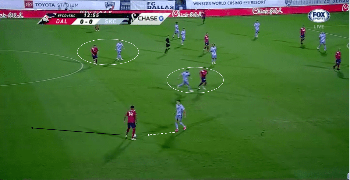 MLS 2020: FC Dallas vs Sporting Kansas City - tactical analysis - tactics