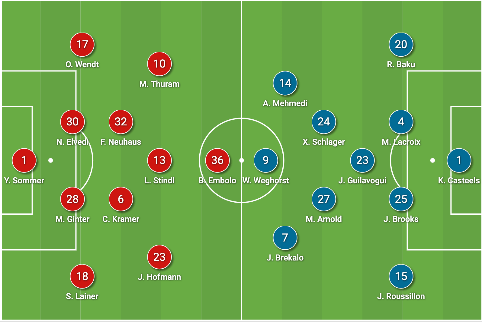 Bundesliga 2020/21: Borussia Mönchengladbach vs VfL Wolfsburg - tactical analysis tactics