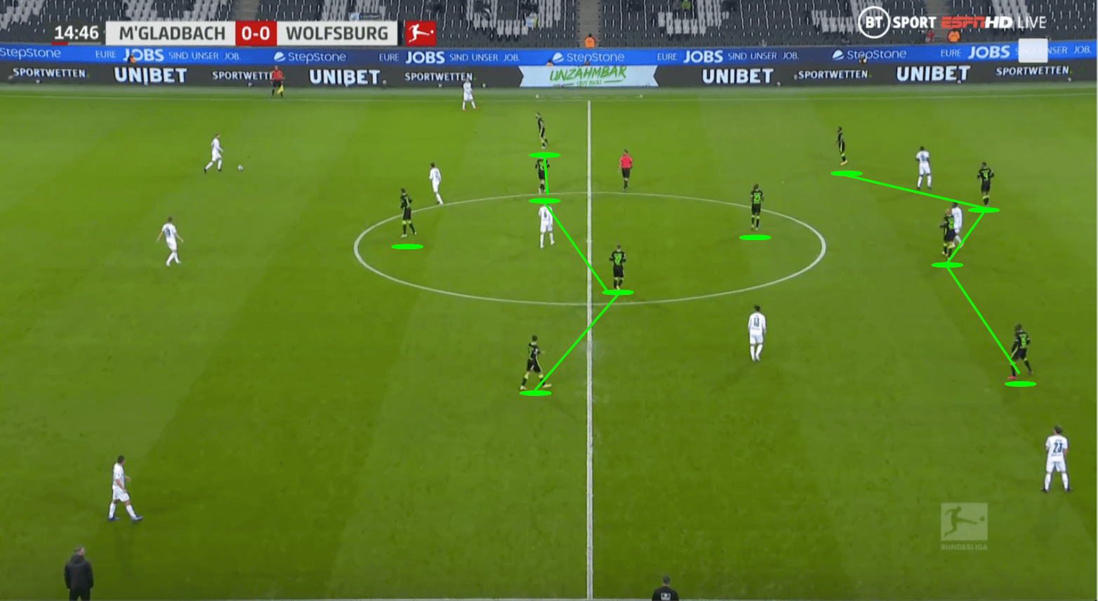 Bundesliga 2020/21: Borussia Mönchengladbach vs VfL Wolfsburg - tactical analysis tactics