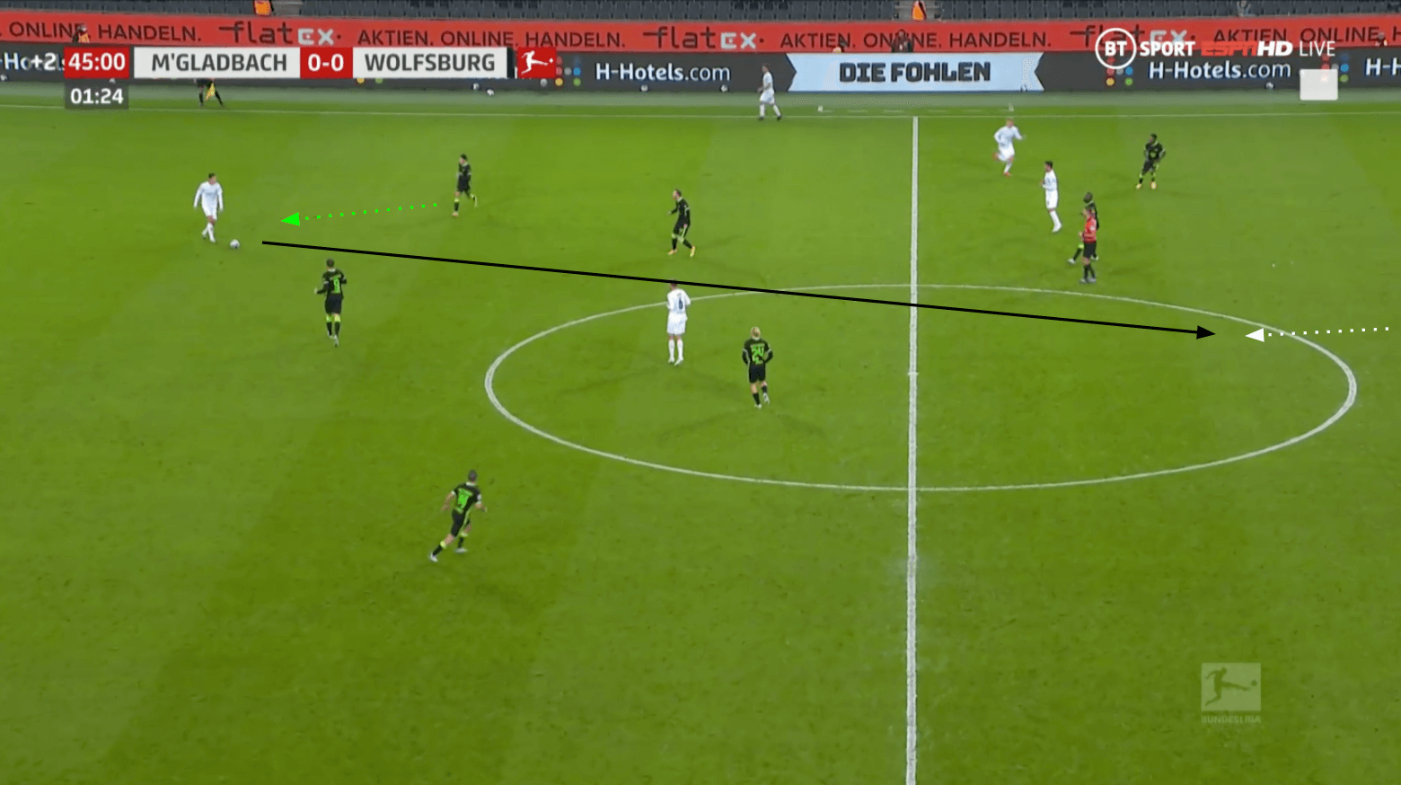 Bundesliga 2020/21: Borussia Mönchengladbach vs VfL Wolfsburg - tactical analysis tactics