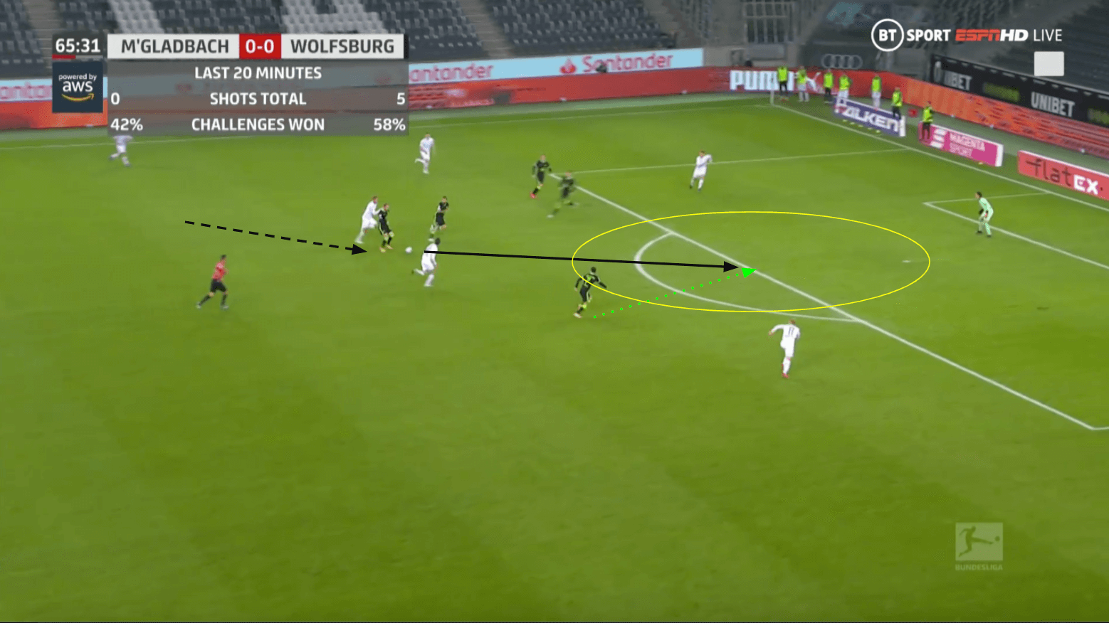 Bundesliga 2020/21: Borussia Mönchengladbach vs VfL Wolfsburg - tactical analysis tactics