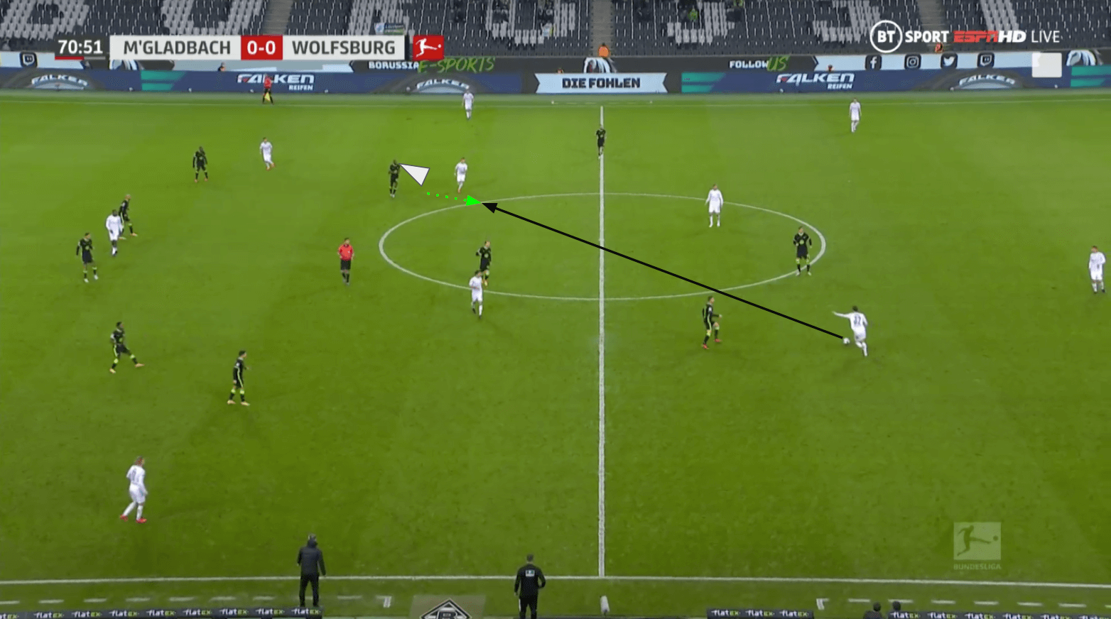 Bundesliga 2020/21: Borussia Mönchengladbach vs VfL Wolfsburg - tactical analysis tactics