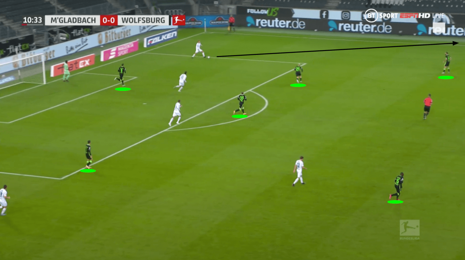 Bundesliga 2020/21: Borussia Mönchengladbach vs VfL Wolfsburg - tactical analysis tactics