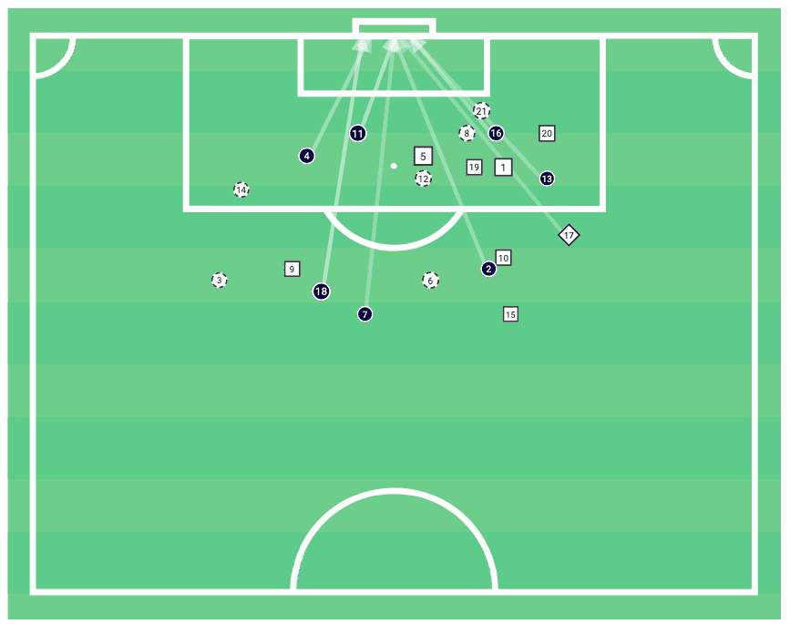 MLS 2020: New England Revolution vs Philadelphia Union-tactical analysis-tactics