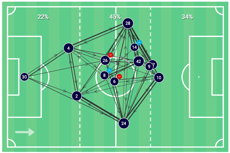 MLS 2020: New England Revolution vs Philadelphia Union-tactical analysis-tactics